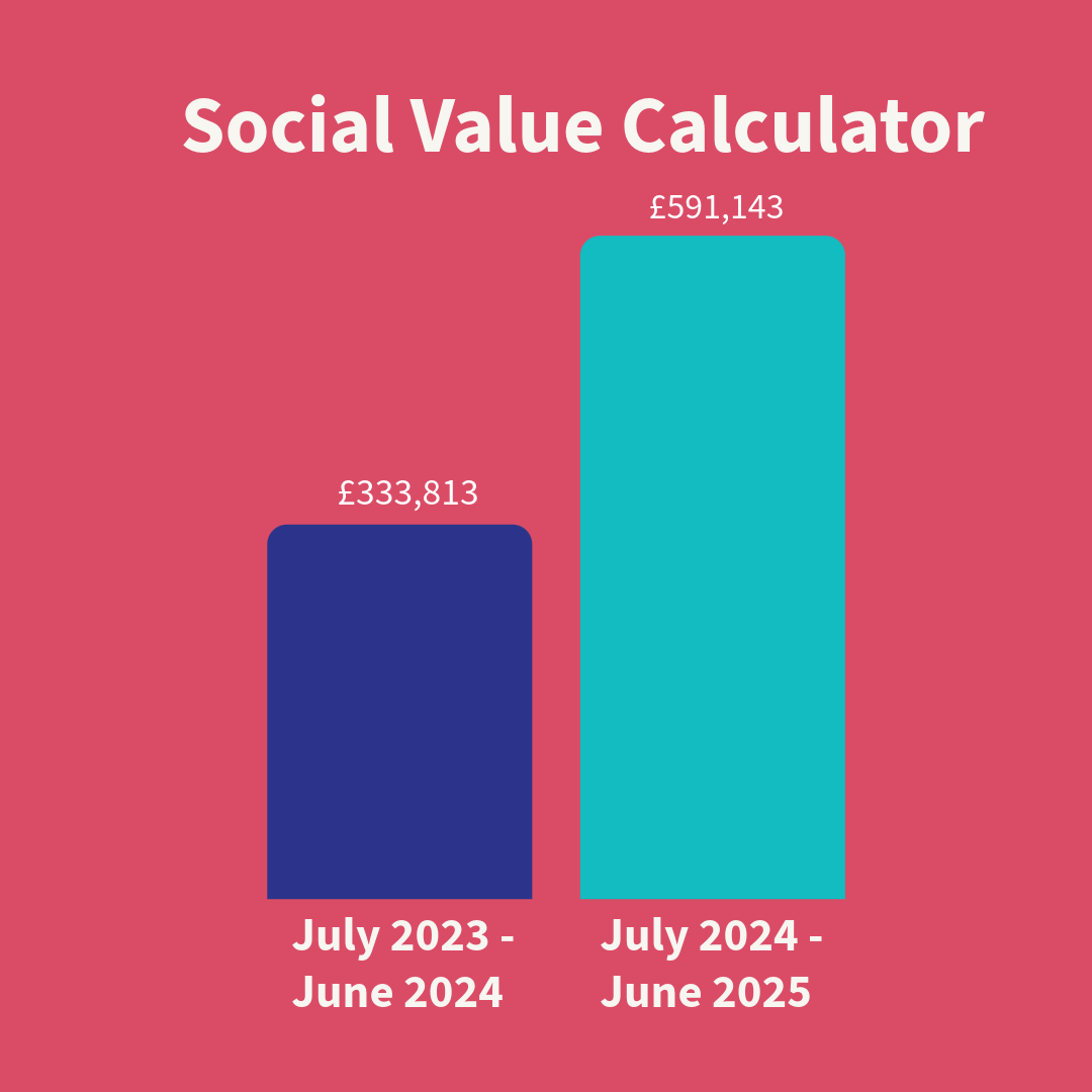 Social value calculator (4)